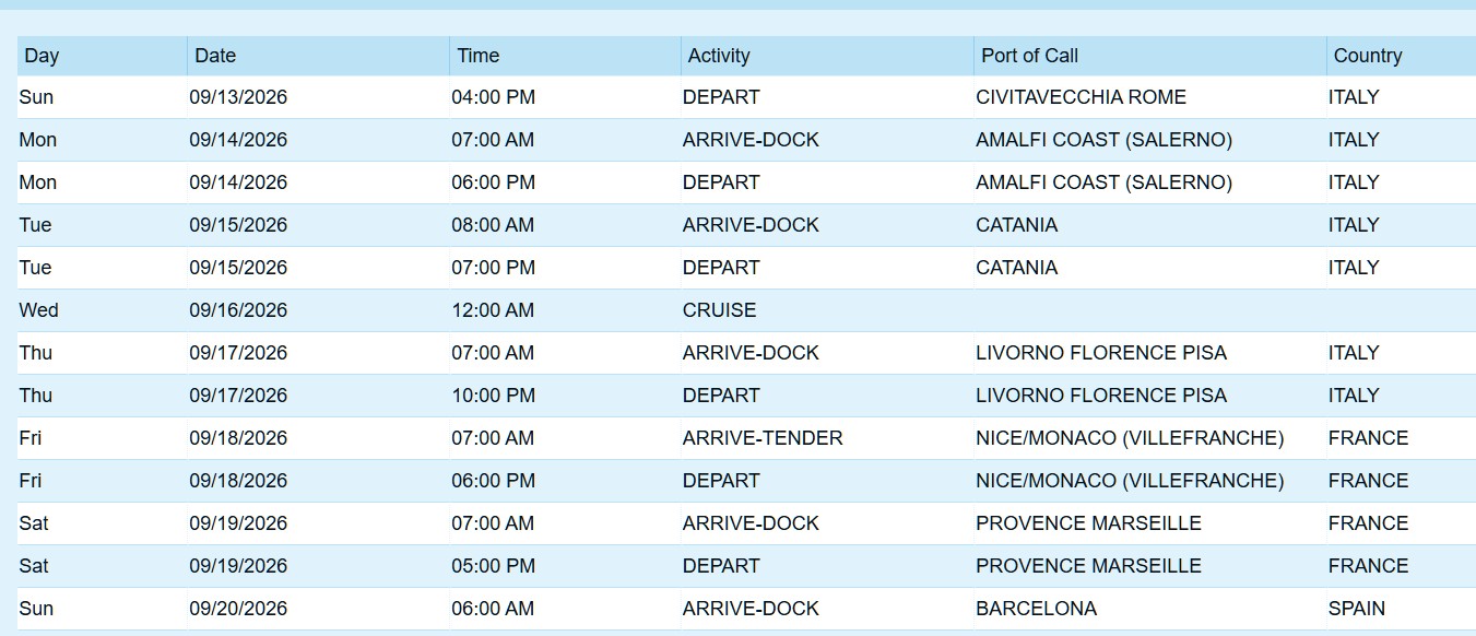 med itinerary